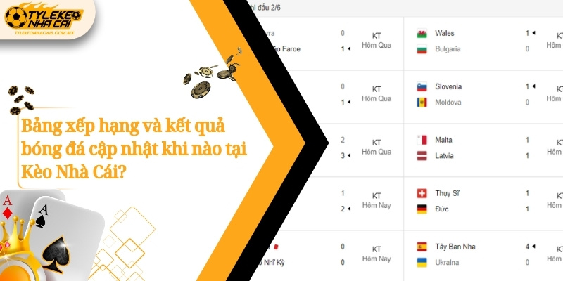 Bảng xếp hạng và kết quả bóng đá cập nhật khi nào tại Kèo Nhà Cái?